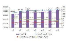 水镜飞碟视频学院开网店基础认识（开网店-流量的分类和长尾关键词）